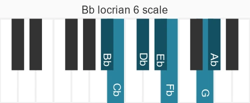 Piano scale for locrian 6